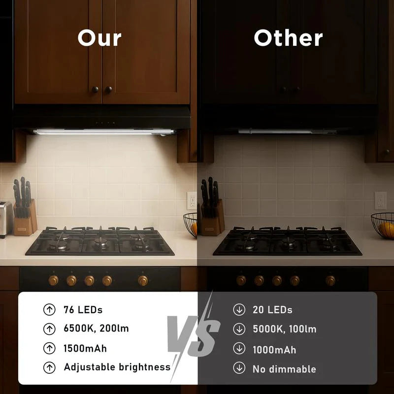 ⏰Black Friday-49%OFF-Under Cabinet Lights,76LED Motion Sensor Night Light Indoor